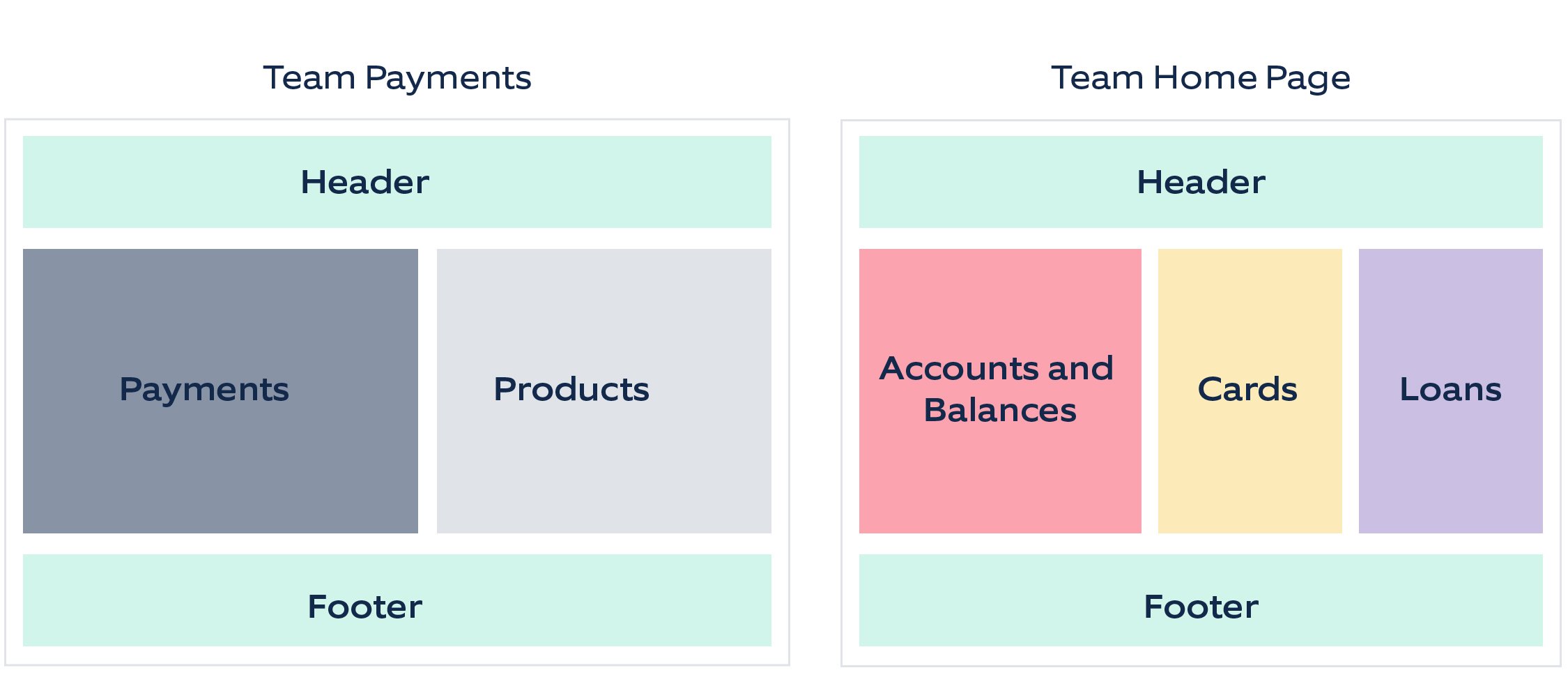 Micro Front-ends In Banking: What, Why, And How